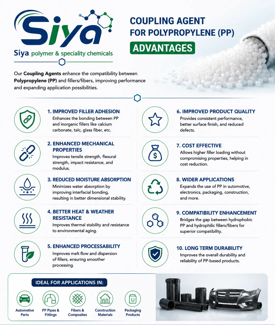 Coupling Agent for PP blog - Siya Polymer