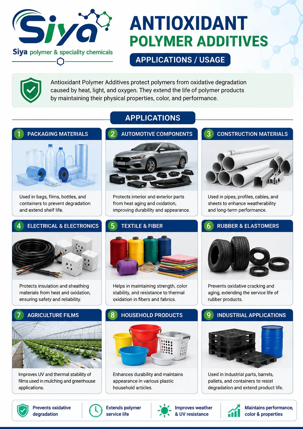 Antioxidant Polymer Additives blog - Siya Polymer