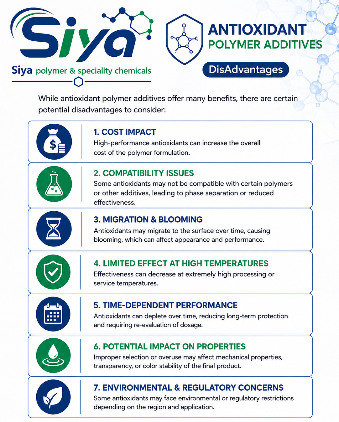 Antioxidant Polymer Additives - Siya Polymer & Speciality Chemicals, Pune