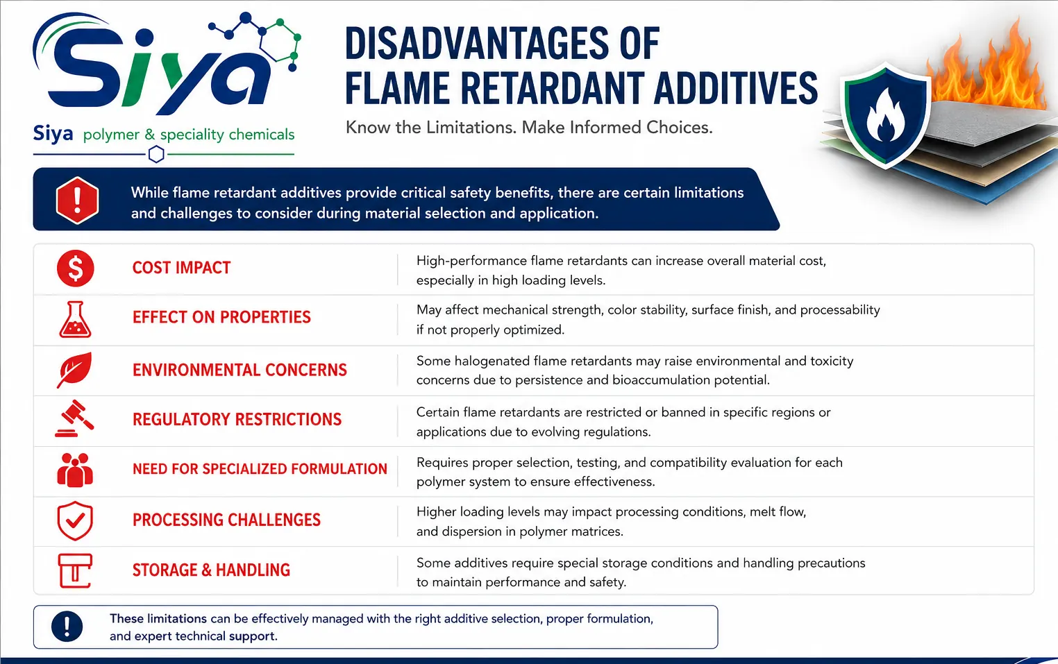 Glass Fibre Reinforced Nylon PA6 GF30 blog - Siya Polymer