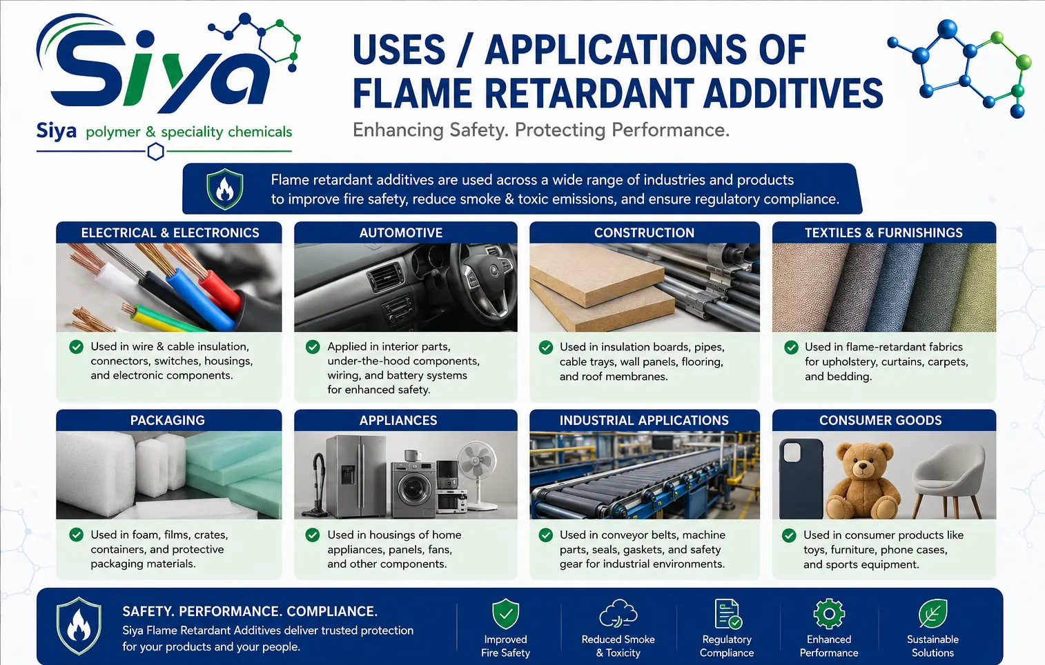 Choosing a Flame Retardant Grade blog - Siya Polymer