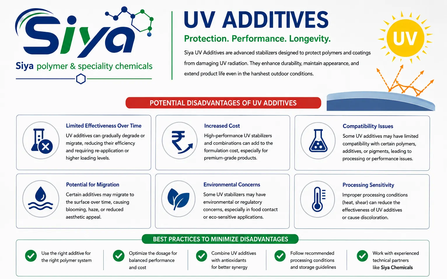 Nucleating Agents for PP blog - Siya Polymer