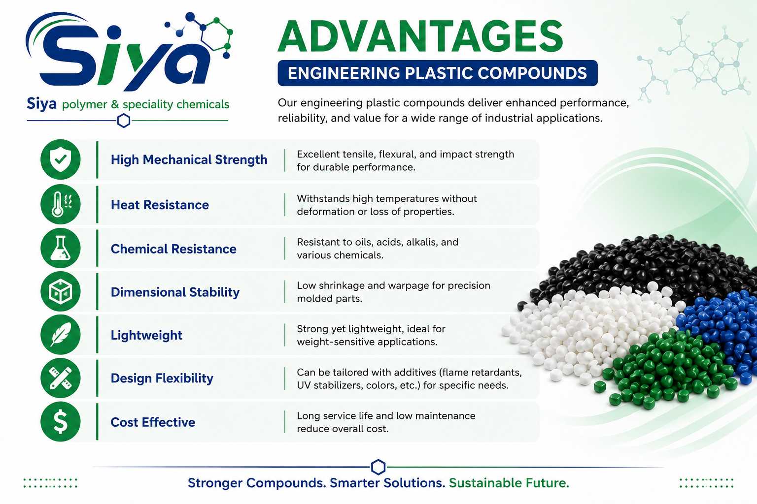 Engineering Plastic Compounds - Siya Polymer & Speciality Chemicals, Pune