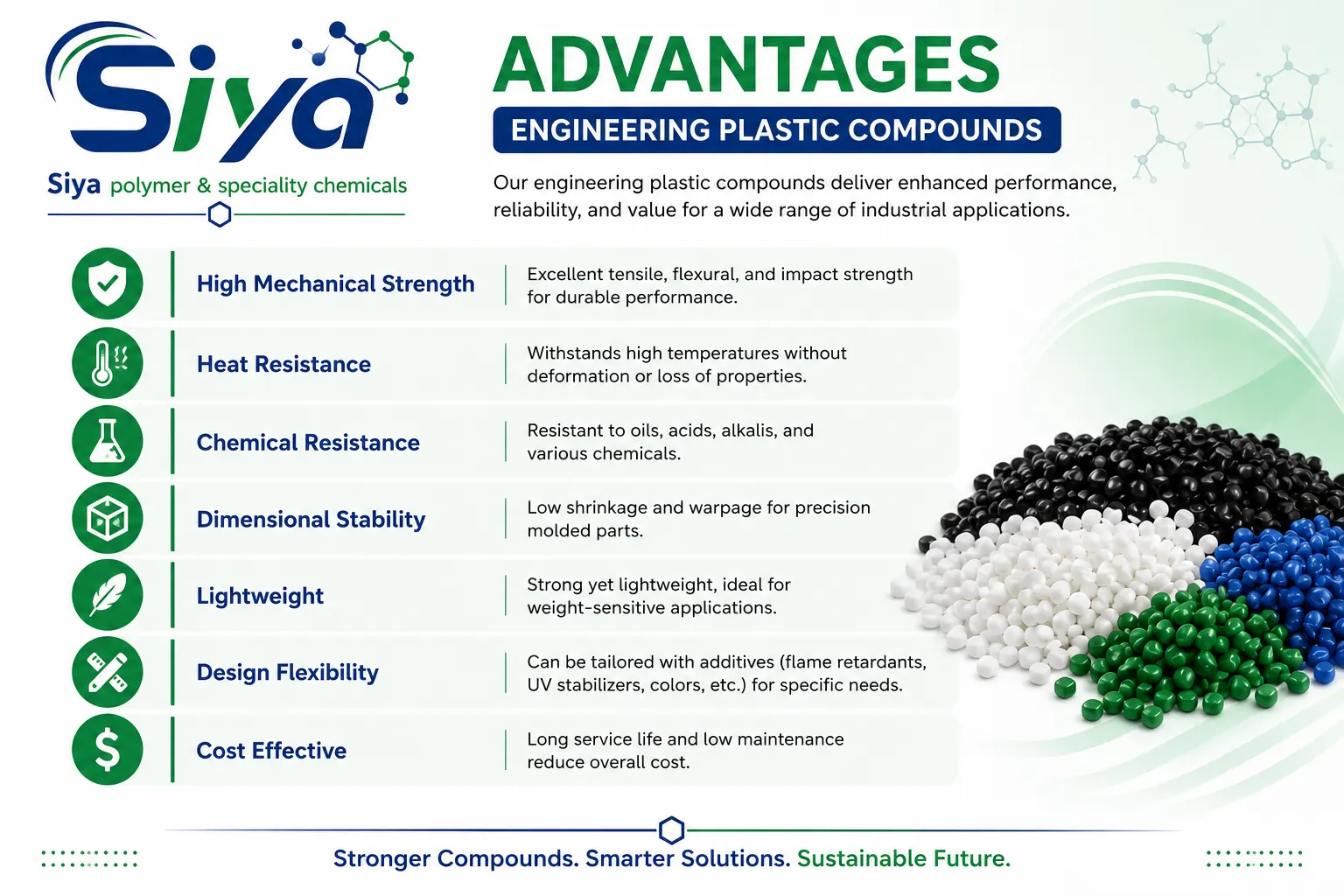 Engineering Plastic Compounds blog - Siya Polymer