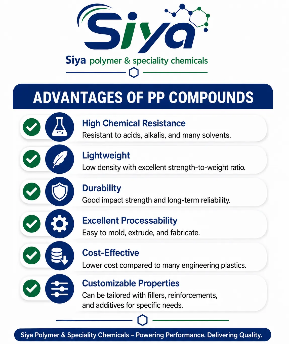 PP Compounds blog - Siya Polymer