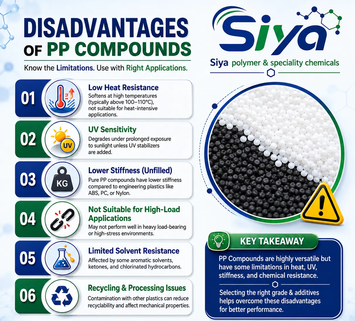Talc vs Glass Filled PP Compounds blog - Siya Polymer