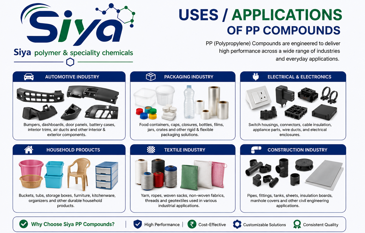 PP Compounds - Siya Polymer & Speciality Chemicals, Pune