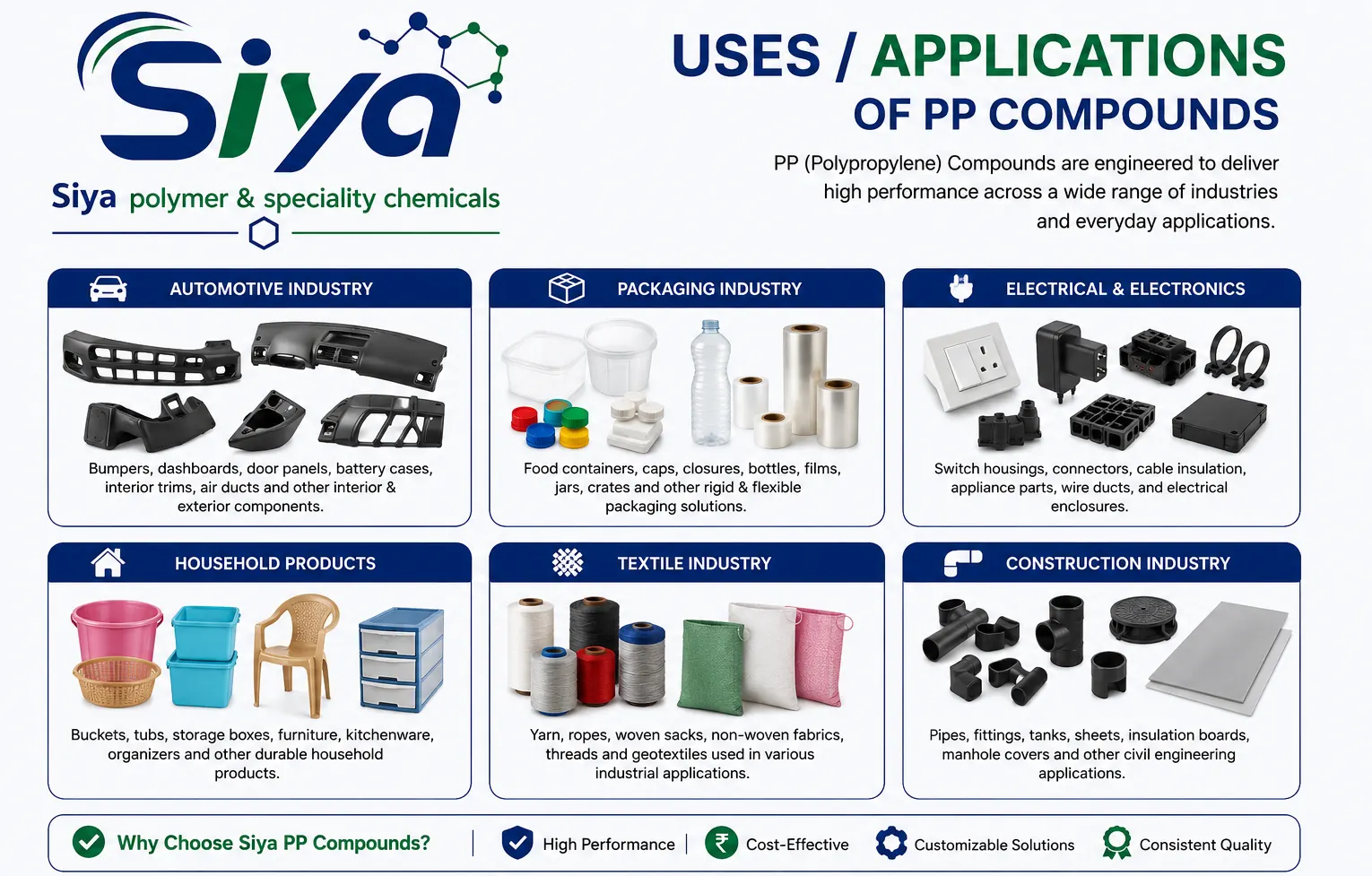 Twin-Screw Extrusion Compounding blog - Siya Polymer