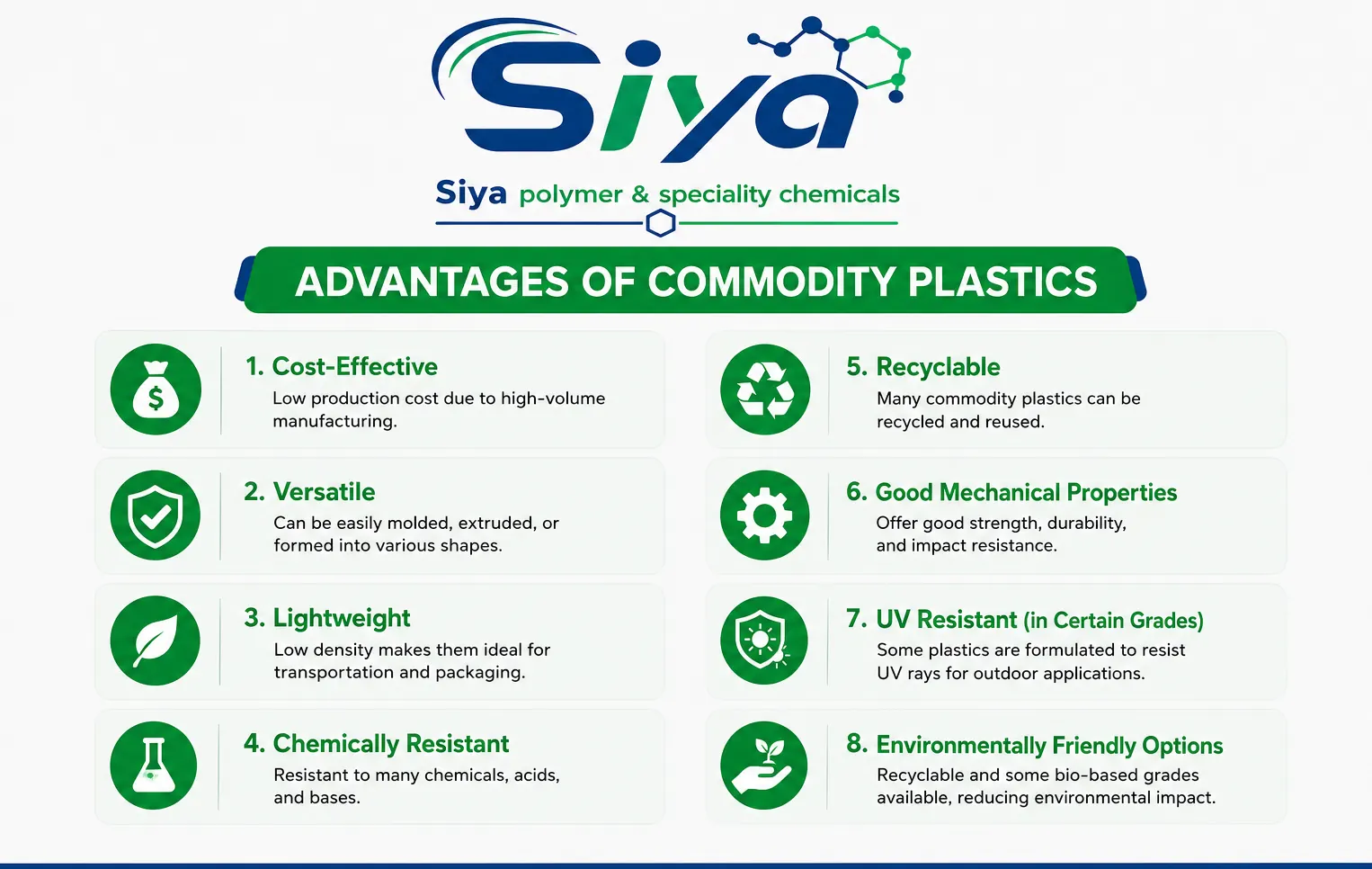 Commodity Plastics blog - Siya Polymer