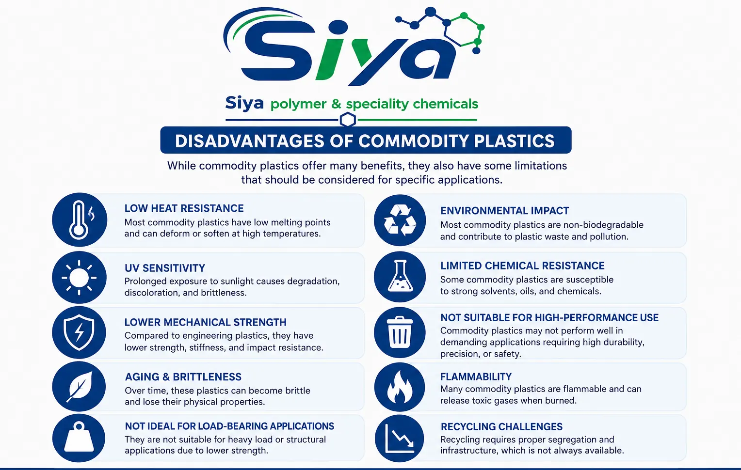 PP vs PE vs HDPE vs LDPE Comparison blog - Siya Polymer