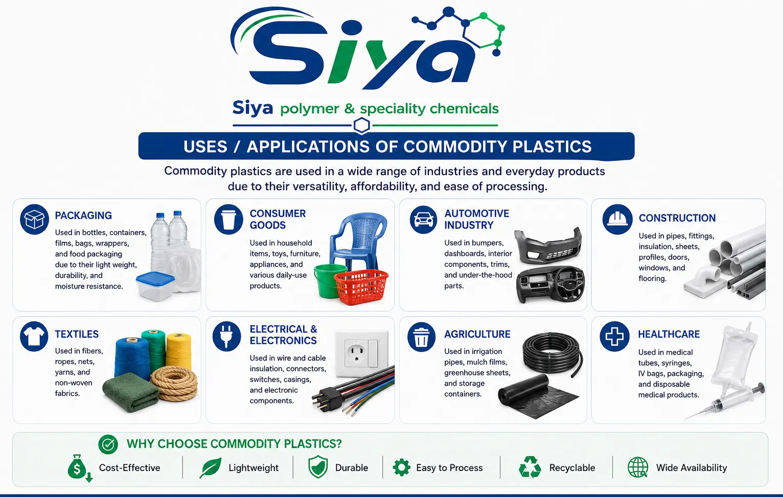 Polymer Additives Supplier Mumbai blog - Siya Polymer