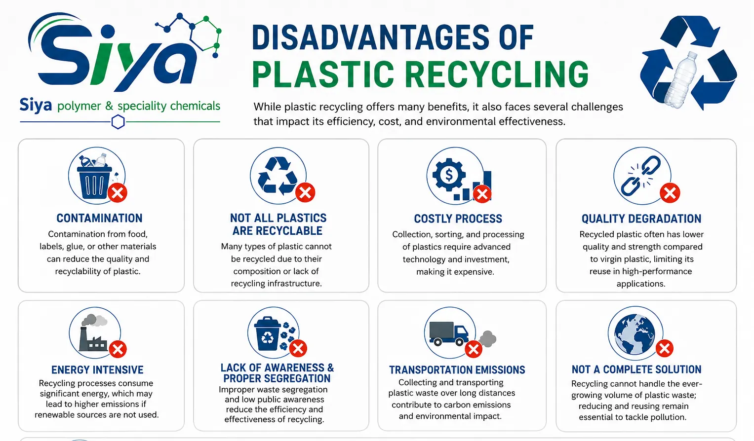 Lubricants & Processing Aids blog - Siya Polymer