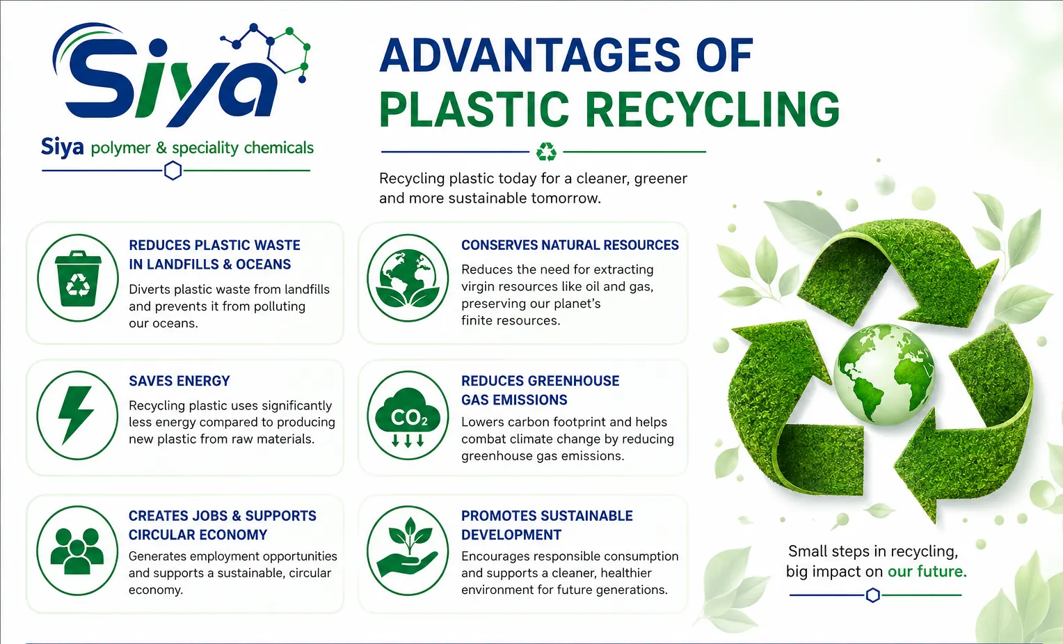 Plastic Recycling blog - Siya Polymer