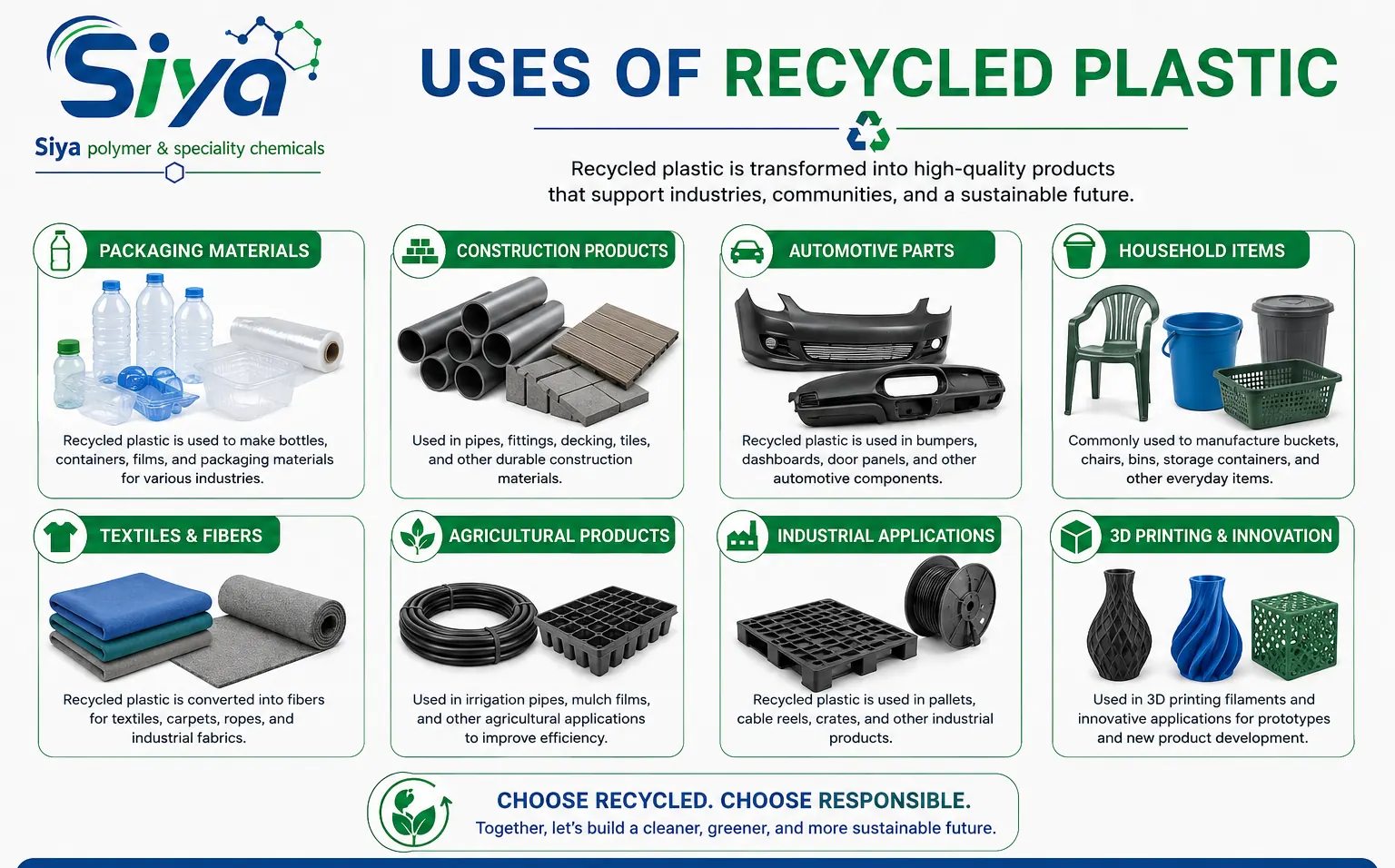 PET Bottle to RPET Granule Recycling Process blog - Siya Polymer